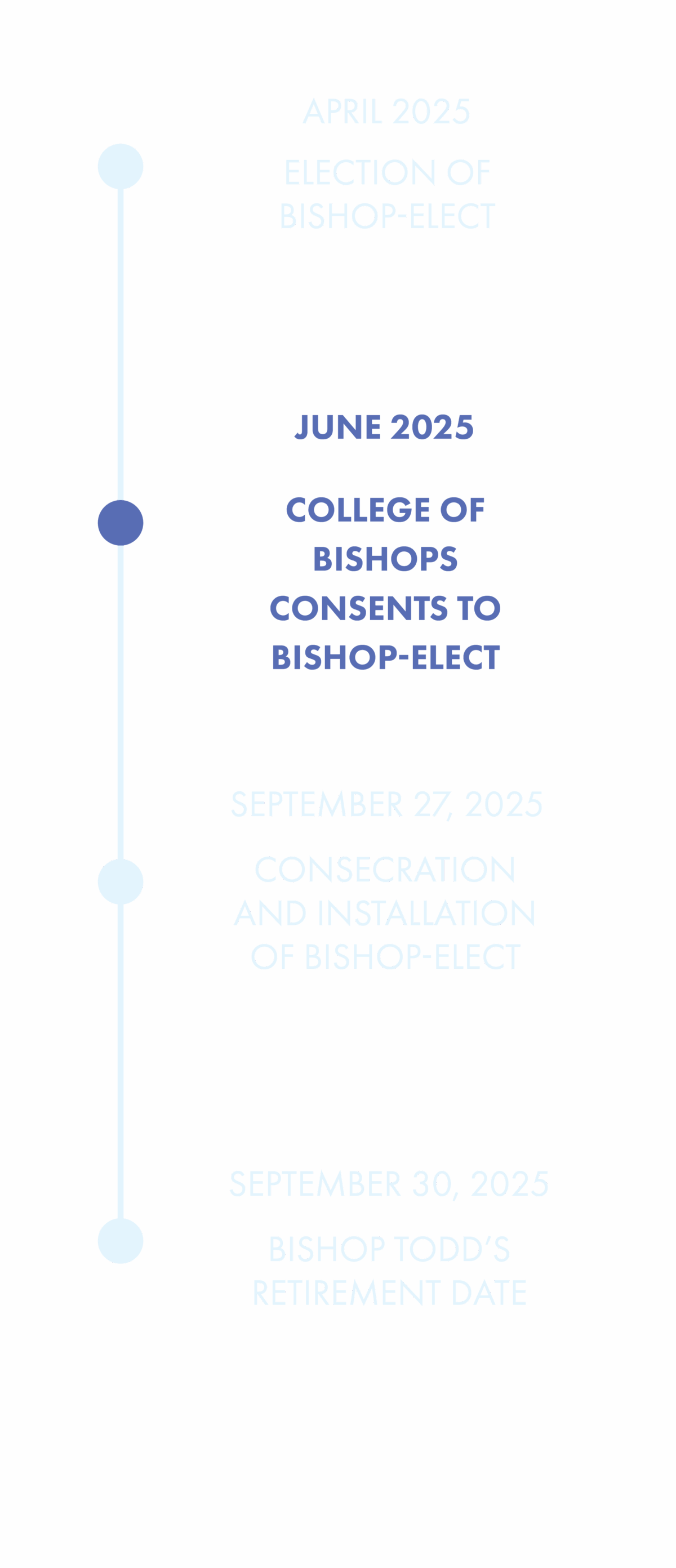 C4SO S24 Timeline Vert 7.16.25 02